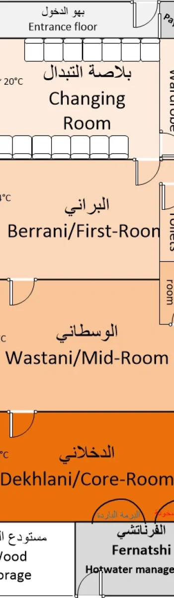 Traditional Moroccan hammam layout showing bathhouse rooms and bathing sequence.